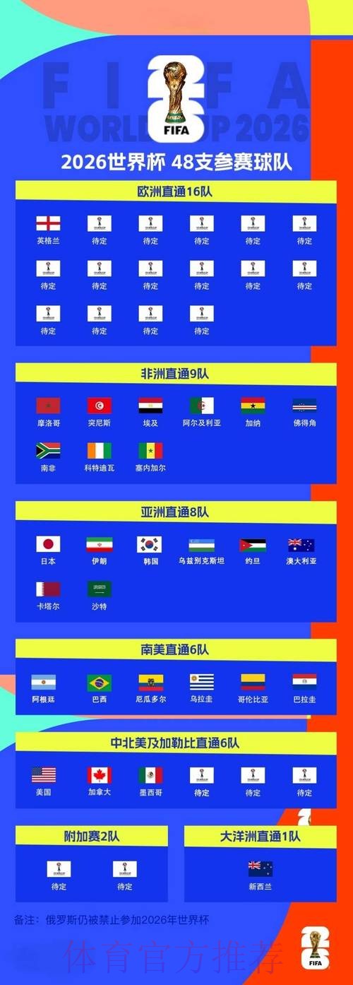 2026 年世界杯买球平台最新网址指南 2026 年世界杯买球平台最新网址指南